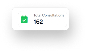 Total Consultations